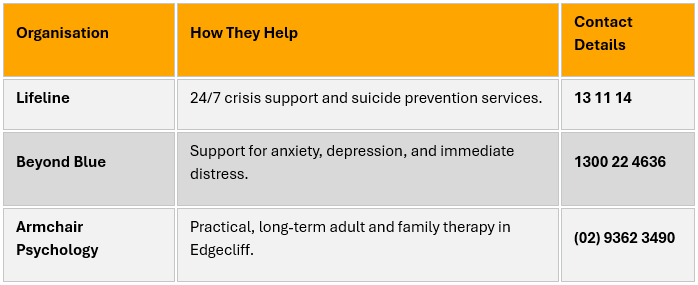 helpful organisations for mental health in sydney